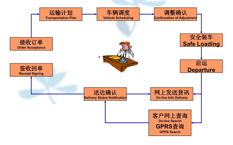 苏州到旅顺口搬家公司-苏州到旅顺口长途搬家公司